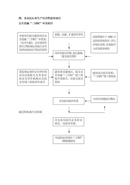 南宁市安全生产监督管理局