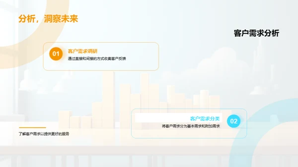 业务全览与策略优化