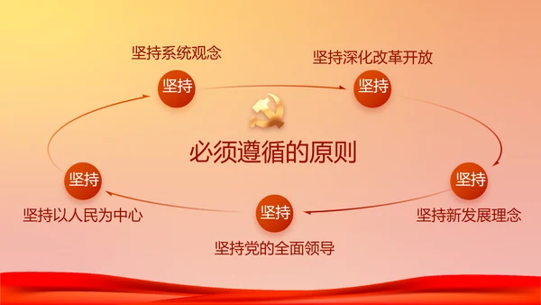 七一党支部党史学习教育工作总结PPT