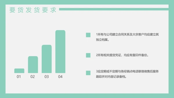 公司销售管理制度员工培训PPT模板
