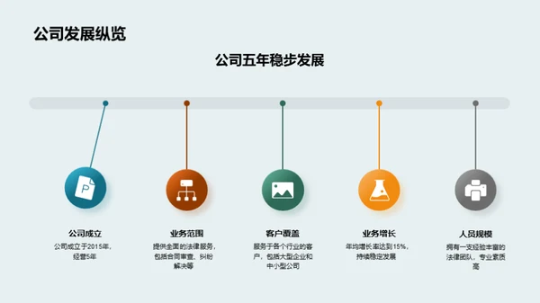 法务部门成长之路