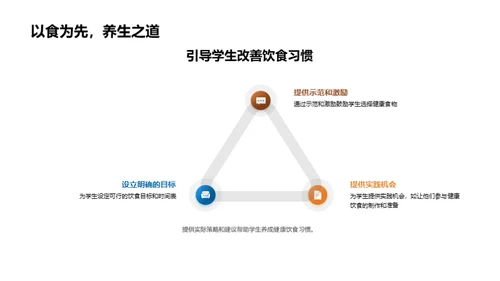 儿童健康饮食教育