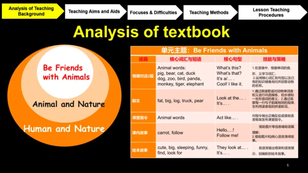 Unit 4 We love animals Main Scene &Part A  Let’s l