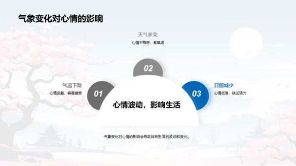 探索立春日气象影响