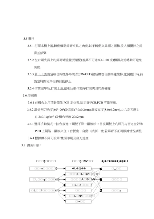 SMT重点技术学习标准手册.docx