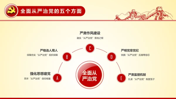 全面从严治党永远在路上党员党课培训PPT