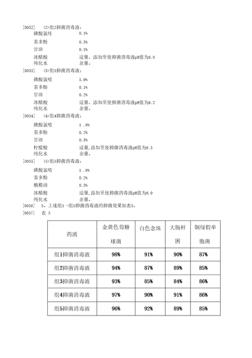 CN110917196A一种氯喹抑菌消毒液及其应用