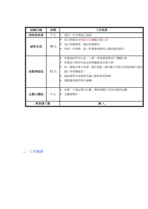 商场VIP卡务行销标准手册.docx