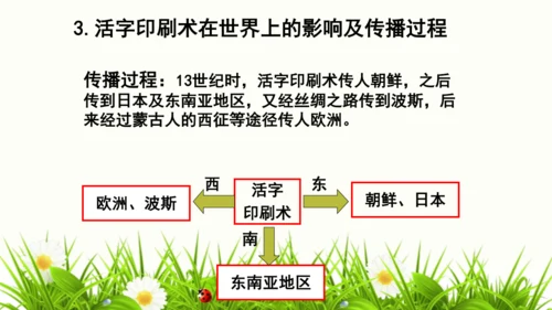 第13课 宋元时期的科技与中外交通 课件