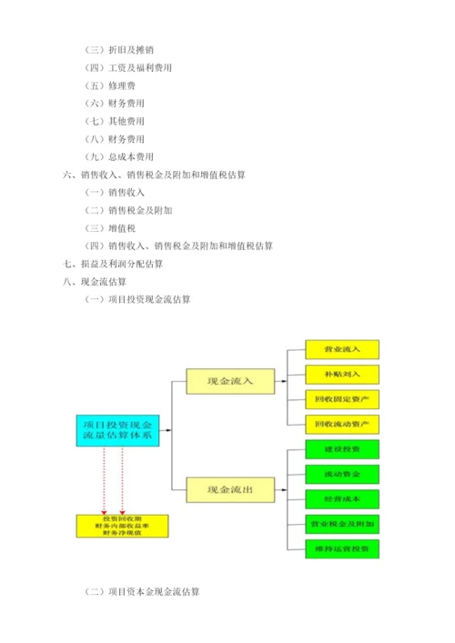 建材可行性报告模板.docx