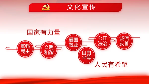 红色背景党支部党员大会工作总结汇报动态PPT