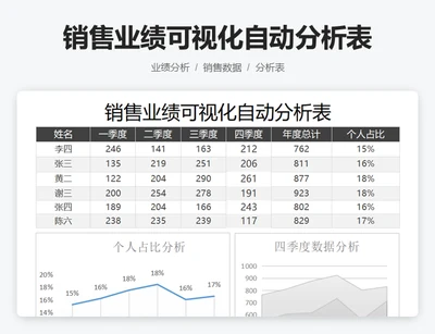 销售业绩可视化自动分析表