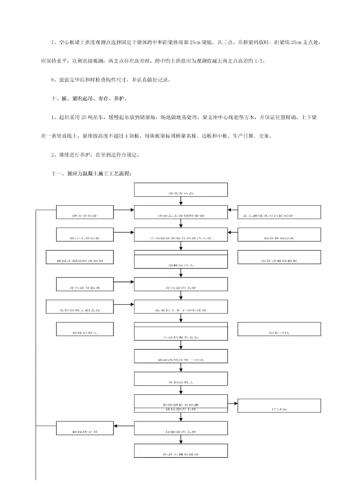 先张法预应力混凝土空心板施工技术方案模板.docx