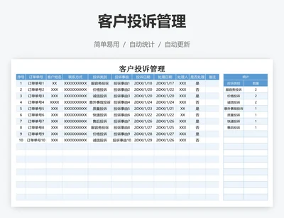 客户投诉管理