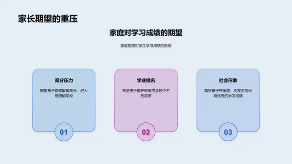 运用SQ3R提升学习成绩PPT模板