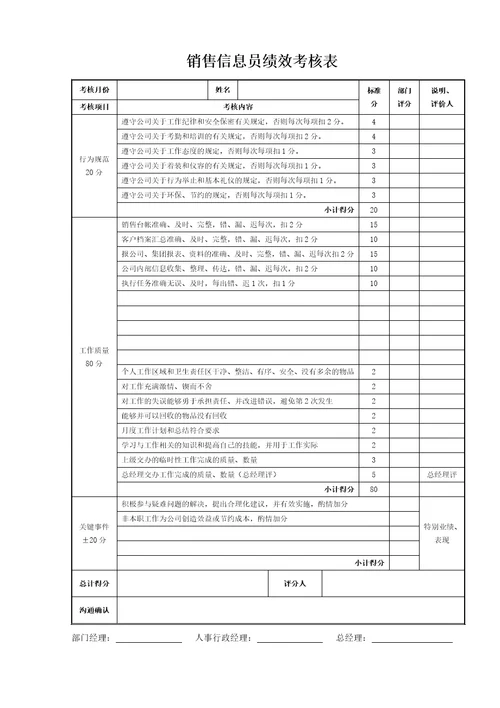 4S店各岗位绩效考核表