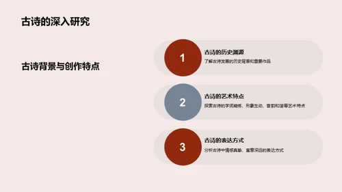 古诗鉴赏与理解