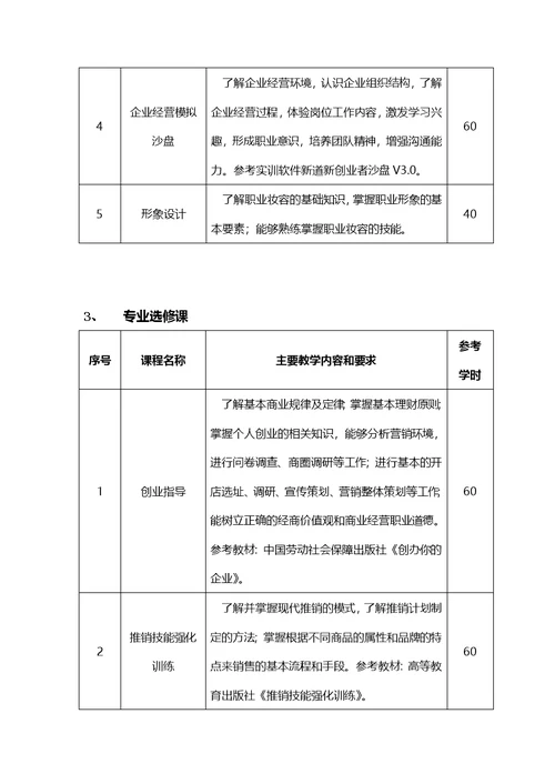 中等职业学校市场营销专业教学标准定稿