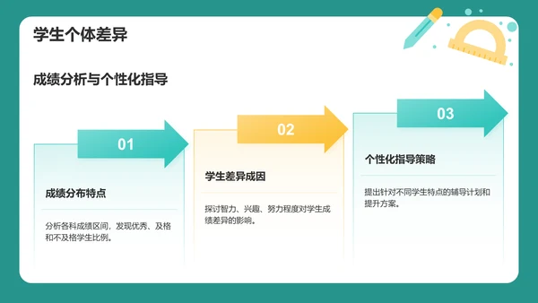 绿色插画风期中总结家长会PPT模板