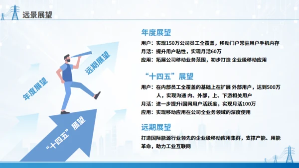 移动应用顶层设计规划通用PPT模板