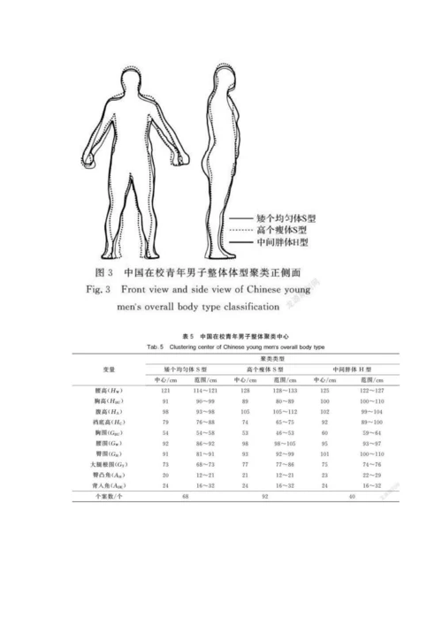 中孟在校青年男子体型对比分析.docx