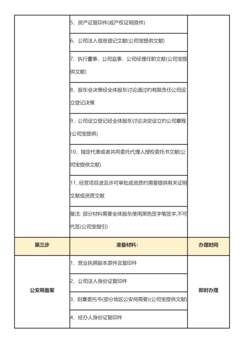 北京工商行政管理局公司注册标准流程解析.docx