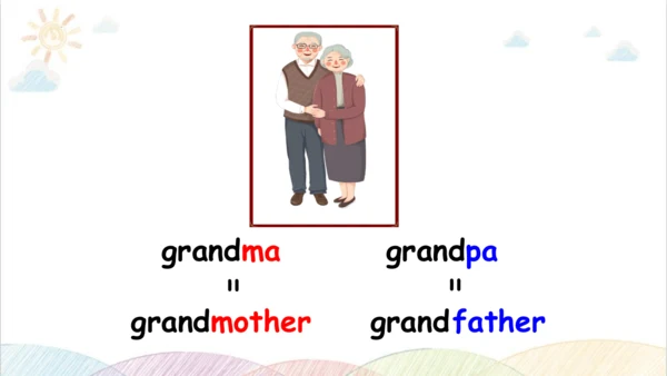 Unit 2 My family Part B Let's learn&Let's chant  课