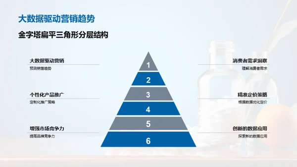 大数据驱动的医疗营销