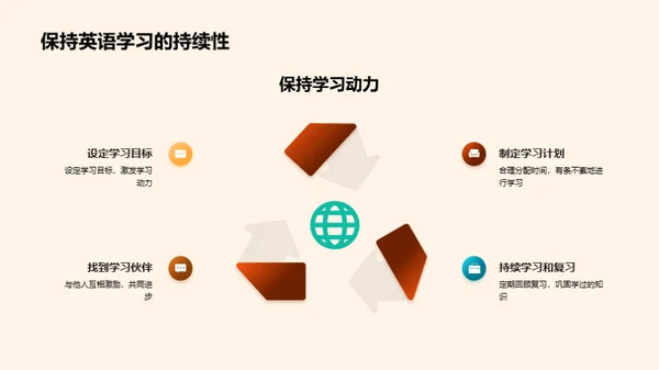 英语掌握：开启无界旅程