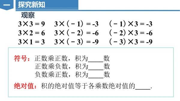 2.2.1有理数乘法  课件（共22张PPT）