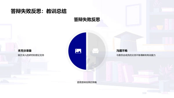 答辩全程指南PPT模板