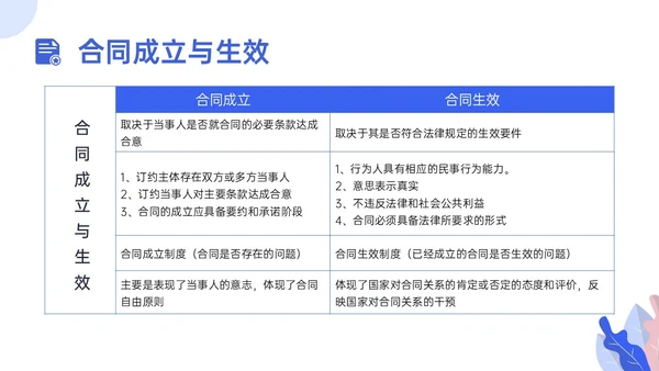 蓝色插画合同管理培训员工培训