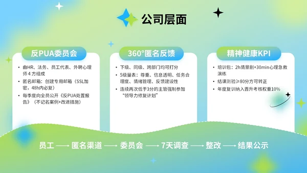 蓝绿色弥散风反职场PUA公益讲座PPT模版