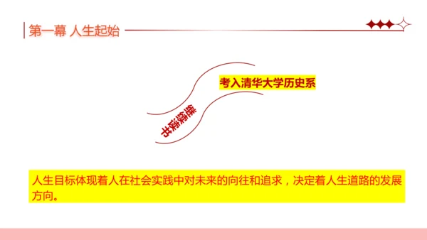 11.确立人生目标 课件