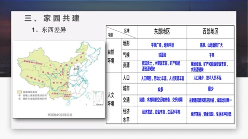 人文地理下册大单元整体教学 爱我中华——中华民族的家园 复习课件（25张PPT）