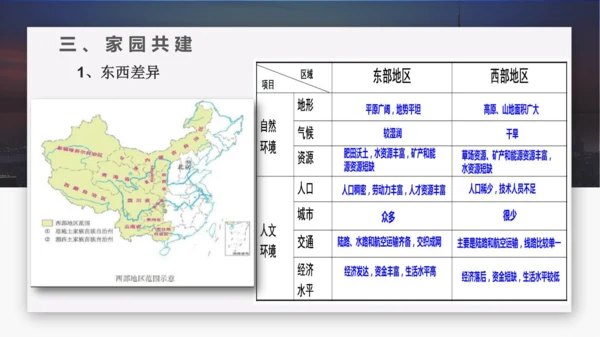人文地理下册大单元整体教学 爱我中华——中华民族的家园 复习课件（25张PPT）
