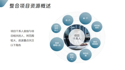 项目整体管理通用PPT模板