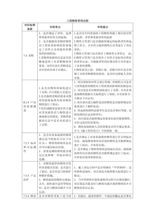 工程物资管理过程.docx