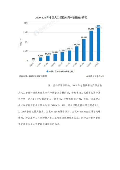 中国人工智能行业技术现状分析-专利申请量快速发展、创新主体专利申请踊跃.docx