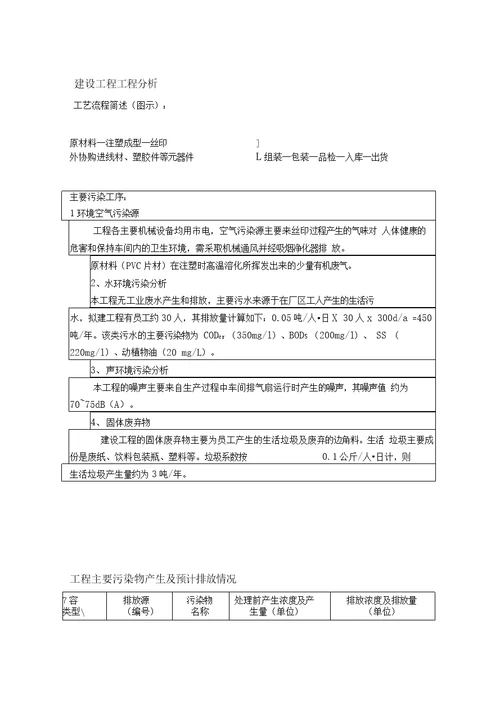 建设项目环境影响评测报告表