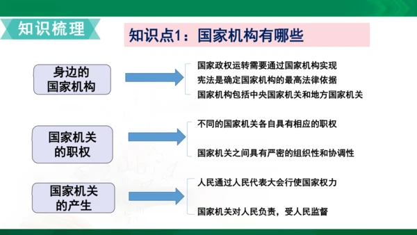 道法6上3单知识框架+知识梳理+习题训练
