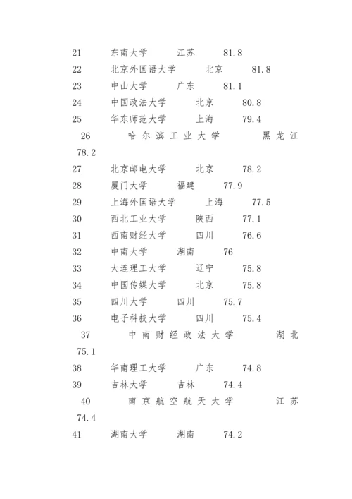 中国985大学最新排名.docx