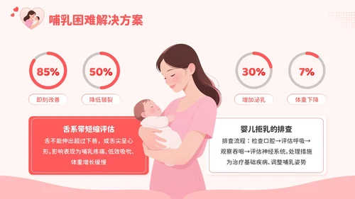 红色卡通风爱的天然力：世界母乳喂养周PPT模板