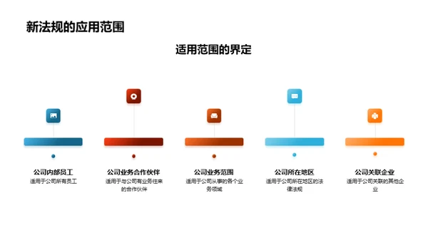 新法规深度解析