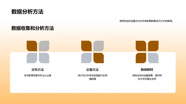 农学教育的转型与创新