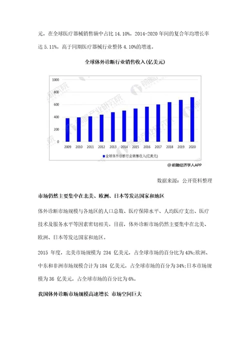 行业报告体外诊断行业市场规模高速增长产品技术朝高端模块化发展