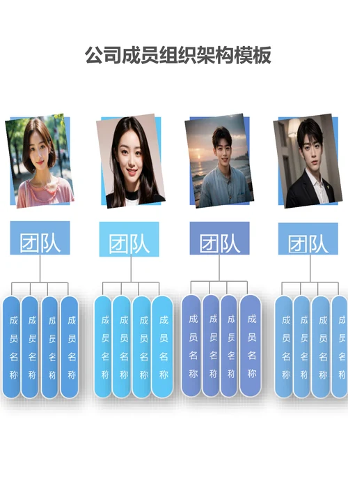 公司成员组织架构模板