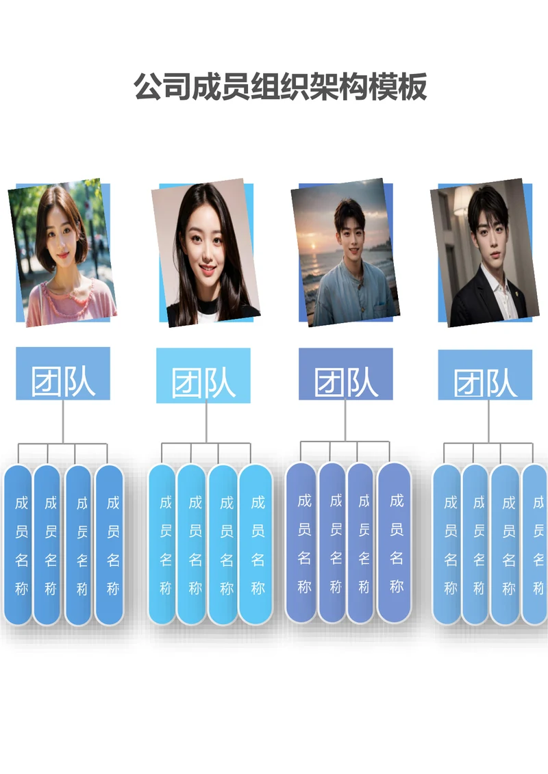 公司成员组织架构模板