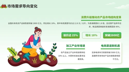 绿色卡通风现代农业种植技术PPT模板
