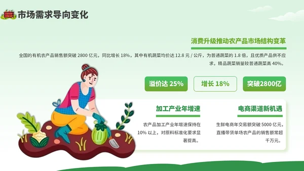 绿色卡通风现代农业种植技术PPT模板